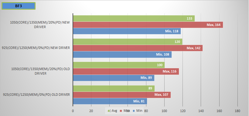 Graphics Card Driver Performance BF3