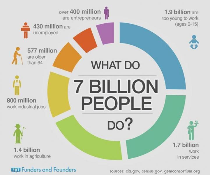 What-do-7-billion-people-do