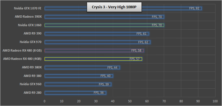 Nvidia-GTX-1060-Crysis3