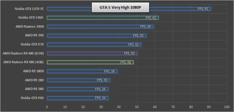 Nvidia-GTX-1060-GTA5