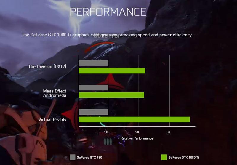 Nvidia GTX 1080 Ti India Launch Specs Price Details