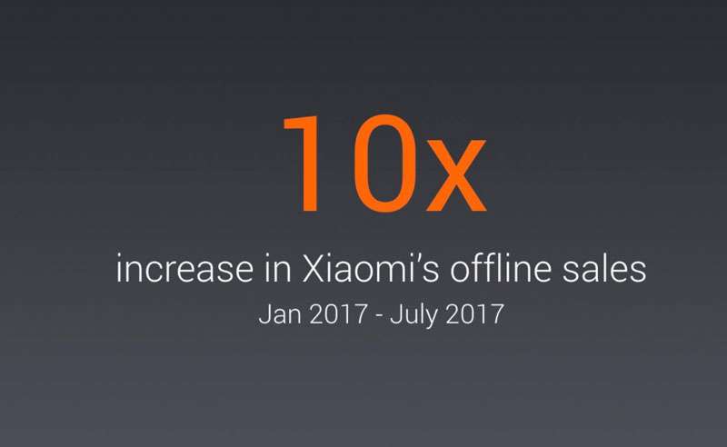 Xiaomi offline sales 