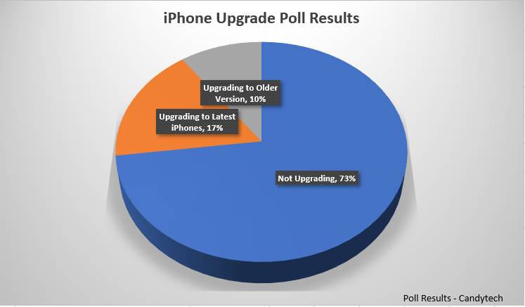 iPhone-Poll-Results
