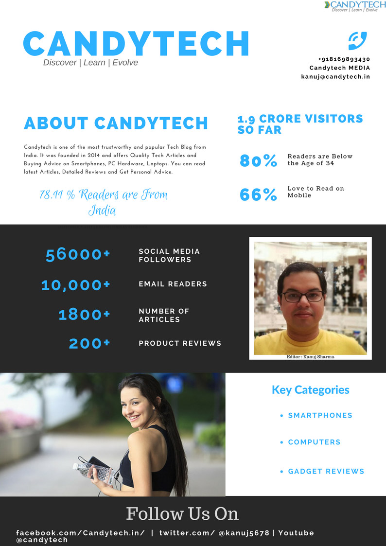 Candytech Media Kit