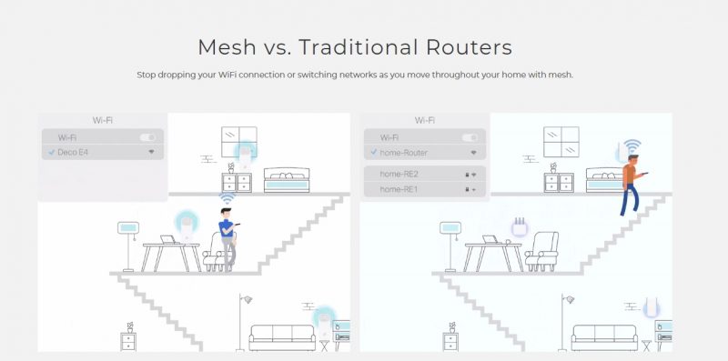WIFI Mesh Router System Advantages