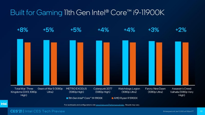 AMD VS Intel benchmark graph