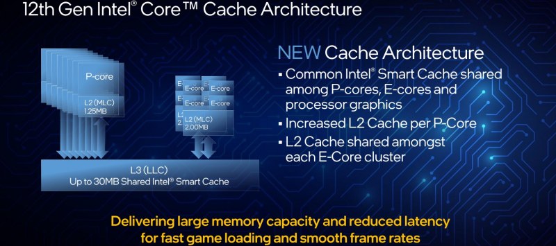 Intel Cache memory architecture