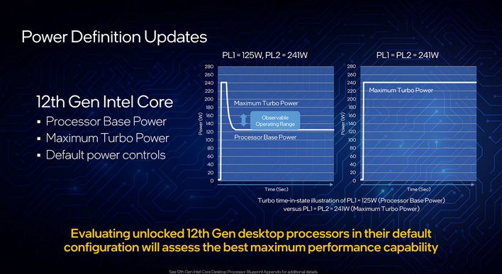 Intel power definition update
