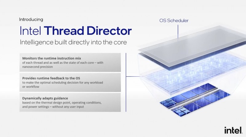 Intel thread director technology