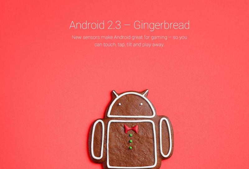 Android Lollipop 5.1 : All Past Android Versions